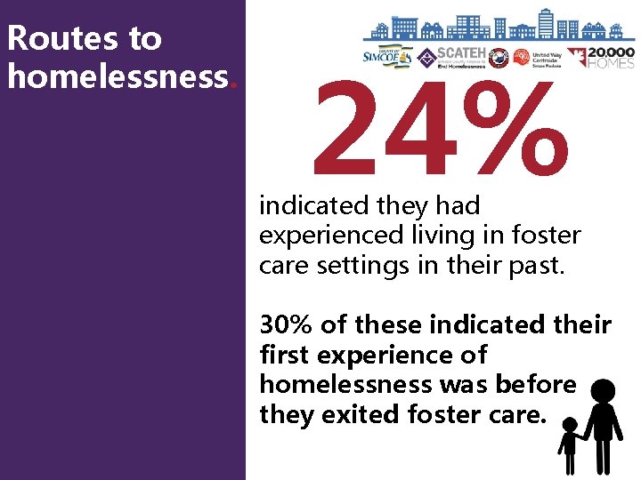 Routes to homelessness. 24% indicated they had experienced living in foster care settings in