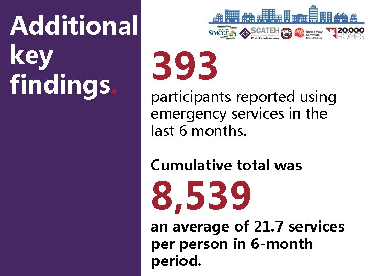 Additional key findings. 393 participants reported using emergency services in the last 6 months.
