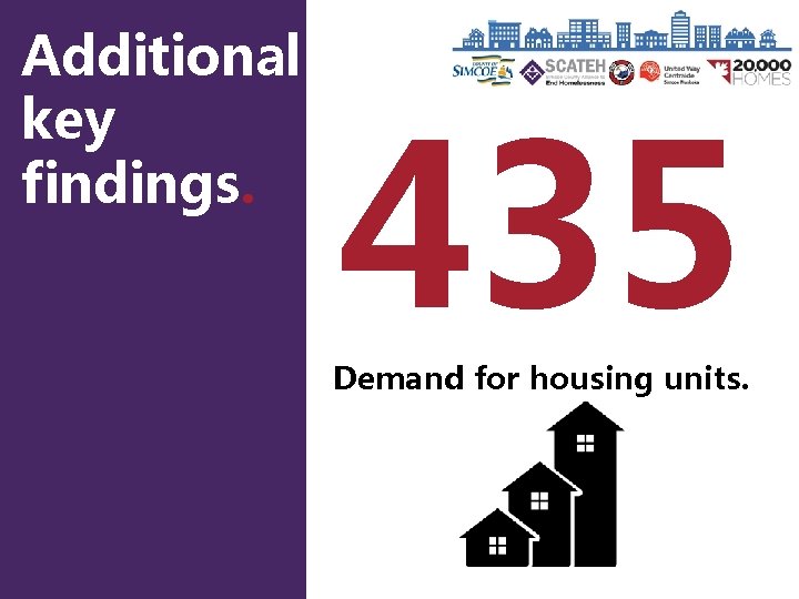 Additional key findings. 435 Demand for housing units. 