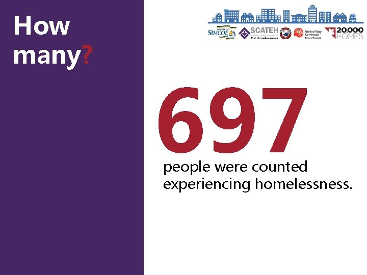 How many? 697 people were counted experiencing homelessness. 