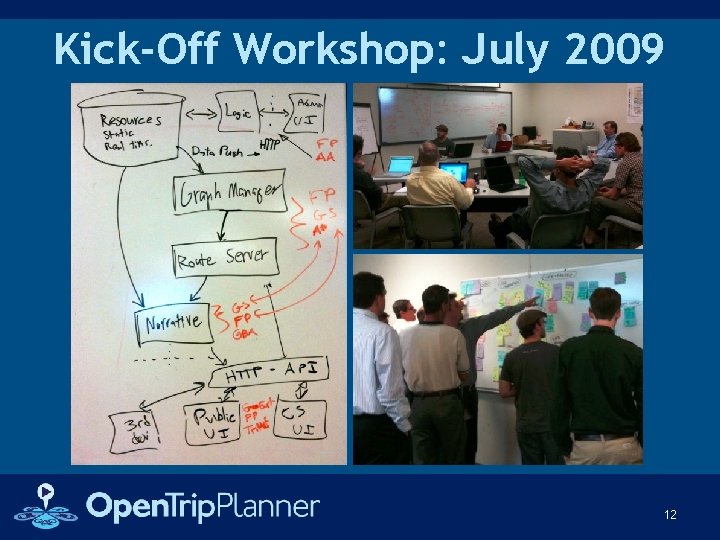 Kick-Off Workshop: July 2009 12 