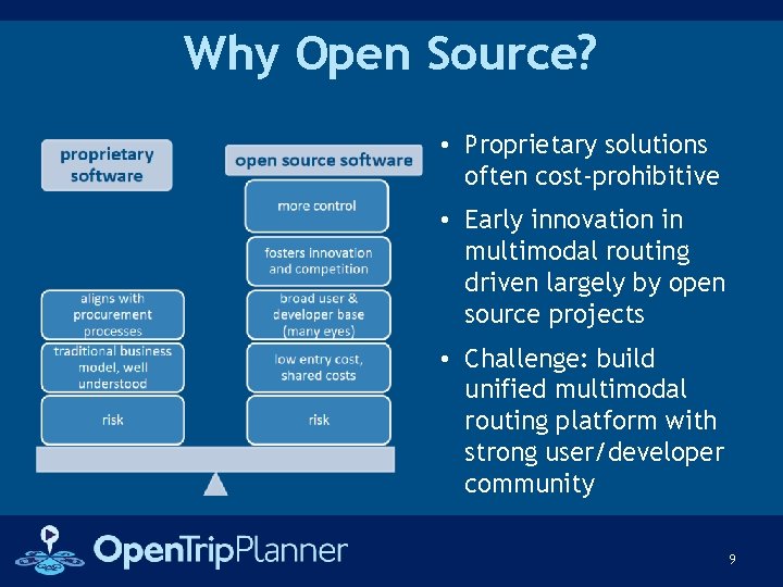 Why Open Source? • Proprietary solutions often cost-prohibitive • Early innovation in multimodal routing