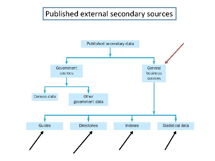 Published external secondary sources 