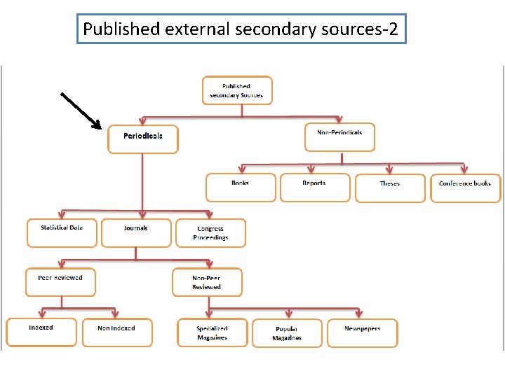 Published external secondary sources-2 
