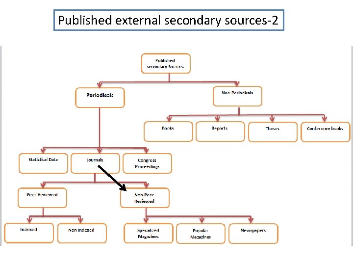 Published external secondary sources-2 