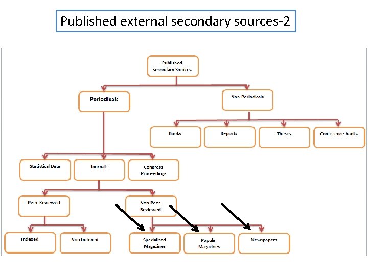 Published external secondary sources-2 