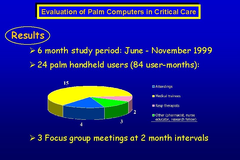 Evaluation of Palm Computers in Critical Care Results Ø 6 month study period: June