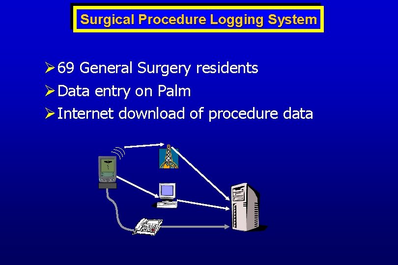 Surgical Procedure Logging System Ø 69 General Surgery residents Ø Data entry on Palm
