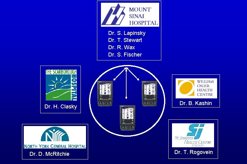 Dr. S. Lapinsky Dr. T. Stewart Dr. R. Wax Dr. S. Fischer Dr. H.