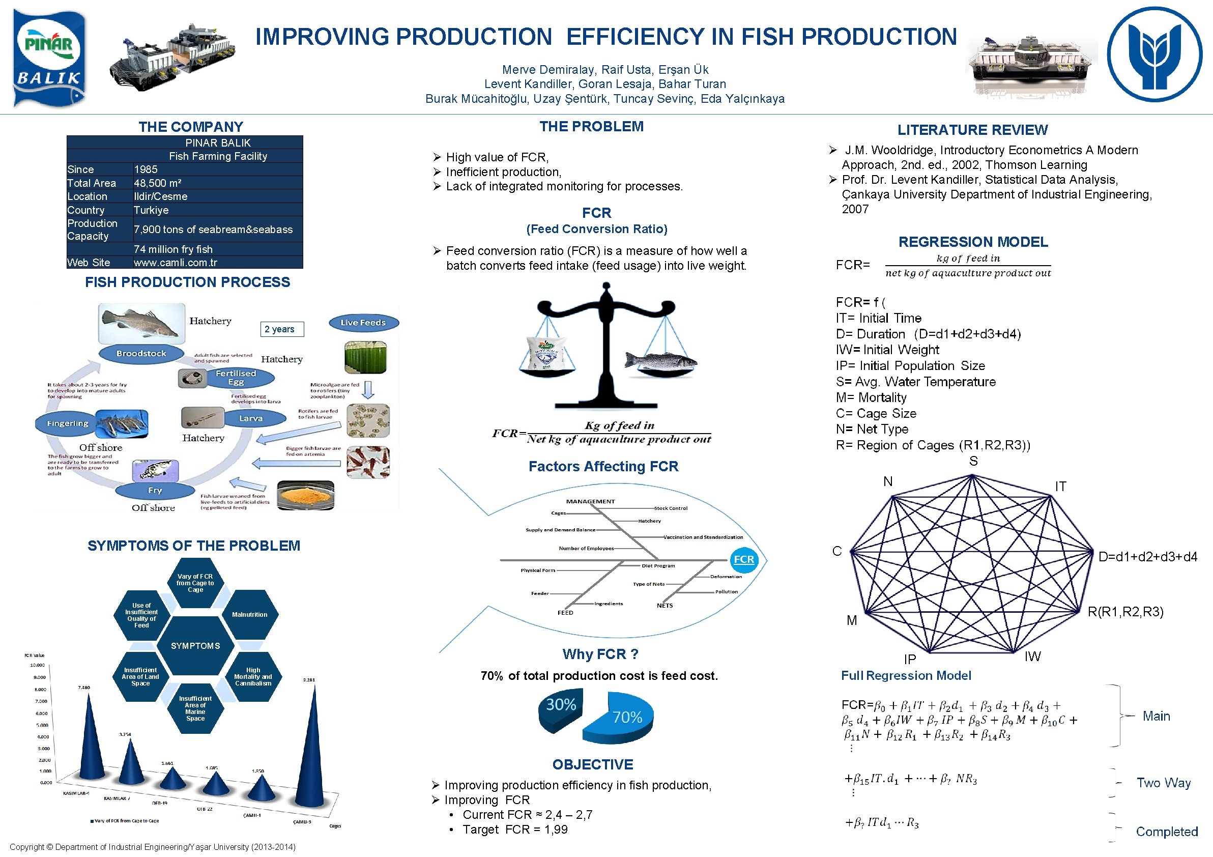 IMPROVING PRODUCTION EFFICIENCY IN FISH PRODUCTION Merve Demiralay, Raif Usta, Erşan Ük Levent Kandiller,