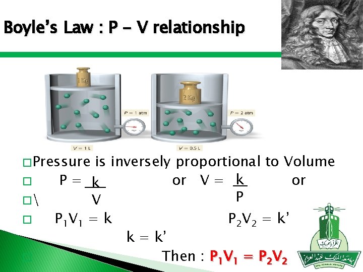 Boyle’s Law : P - V relationship � Pressure � � � � is