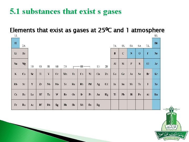 5. 1 substances that exist s gases Elements that exist as gases at 250