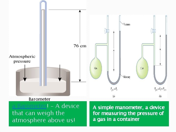 Barometer a Barometer! - A device that can weigh the atmosphere above us! A