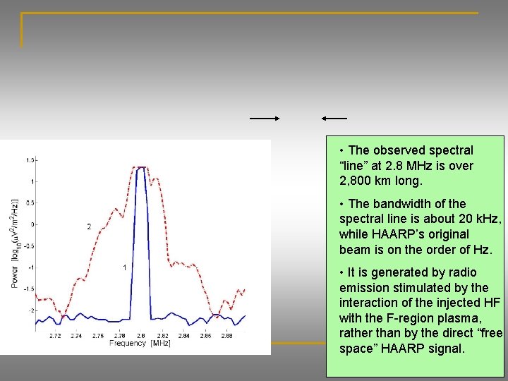 Hf Spectrogram HF Focusing due to Field Aligned Density Perturbations