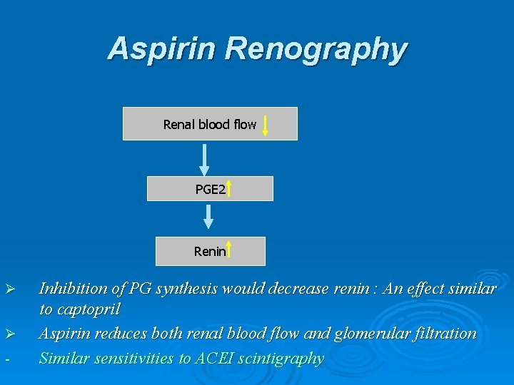 Aspirin Renography Renal blood flow PGE 2 Renin Ø Ø - Inhibition of PG