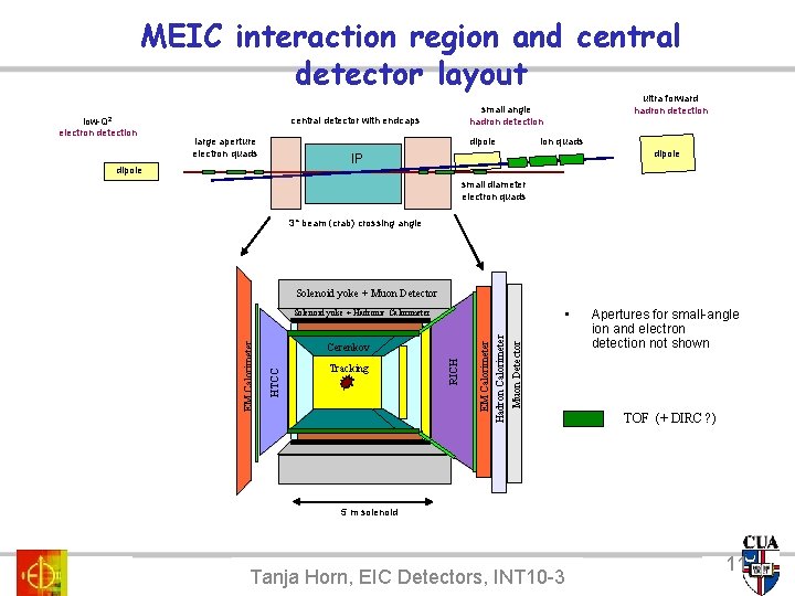 MEIC interaction region and central detector layout central detector with endcaps large aperture electron