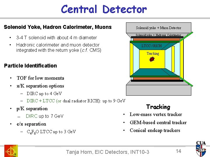 Central Detector Solenoid Yoke, Hadron Calorimeter, Muons • 3 -4 T solenoid with about