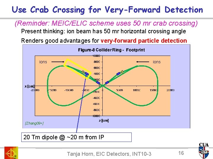 Use Crab Crossing for Very-Forward Detection (Reminder: MEIC/ELIC scheme uses 50 mr crab crossing)