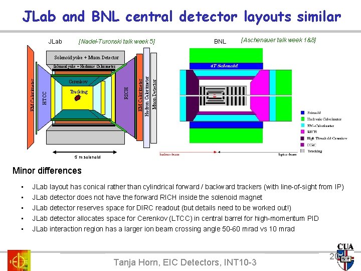 JLab and BNL central detector layouts similar JLab [Nadel-Turonski talk week 5] BNL [Aschenauer