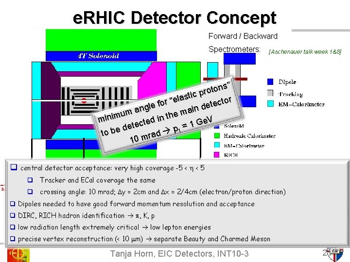 e. RHIC Detector Concept Forward / Backward Spectrometers: [Aschenauer talk week 1&8] ns” o