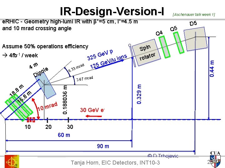 e. RHIC - Geometry high-lumi IR with β*=5 cm, l*=4. 5 m and 10