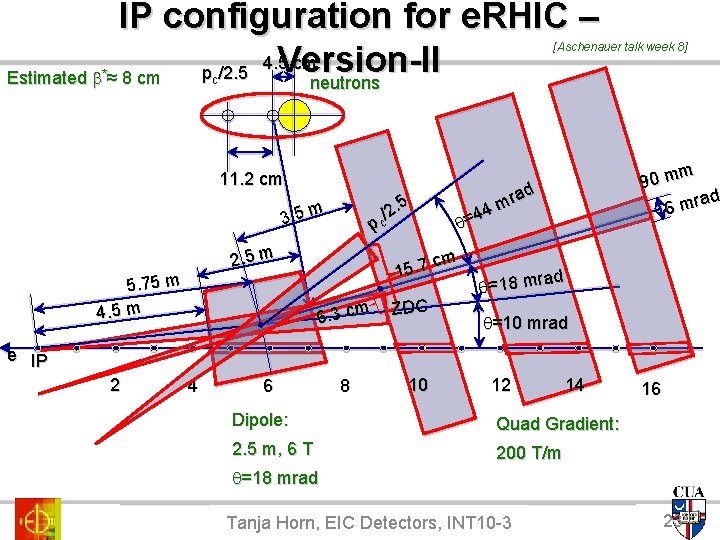 IP configuration for e. RHIC – 4. 5 cm Version-II p /2. 5 Estimated