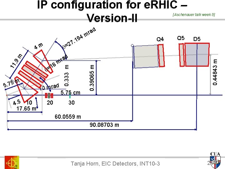 IP configuration for e. RHIC – Version-II [Aschenauer talk week 8] 4. 5 10