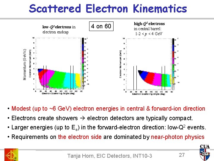 Scattered Electron Kinematics low-Q 2 electrons 4 on 60 Momentum (Ge. V/c) electron endcap