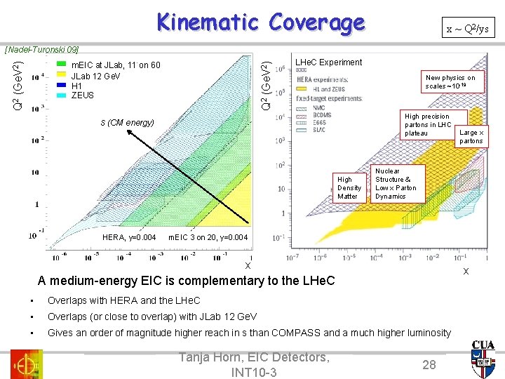 Kinematic Coverage x ~ Q 2/ys [Nadel-Turonski 09] Q 2 (Ge. V 2) m.