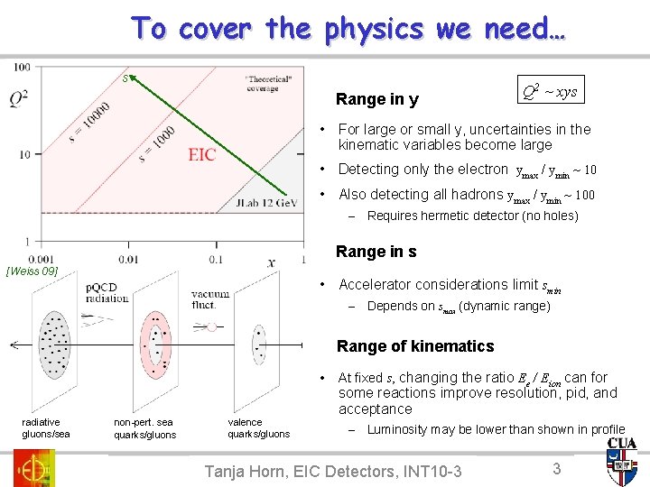 To cover the physics we need… ss Range in y Q 2 ~ xys