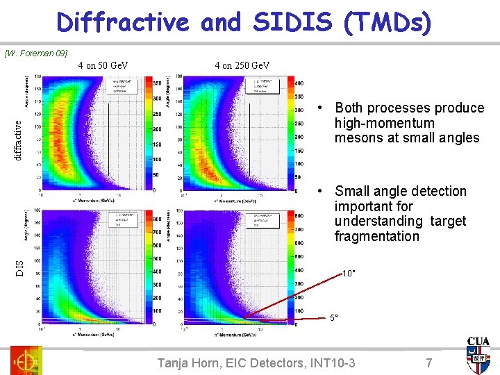 Diffractive and SIDIS (TMDs) [W. Foreman 09] diffractive 4 on 50 Ge. V 4