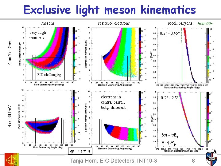 Exclusive light meson kinematics mesons scattered electrons very high momenta recoil baryons 4 on