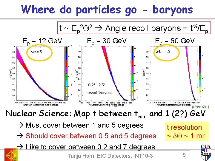 Where do particles go - baryons t ~ Ep 2 Q 2 Angle recoil