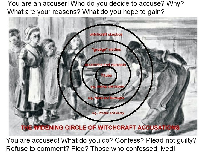 You are an accuser! Who do you decide to accuse? Why? What are your You are an accuser! Who do you decide to accuse? Why? What are your