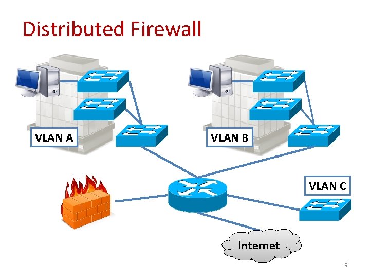Distributed Firewall VLAN A VLAN B VLAN C Internet 9 