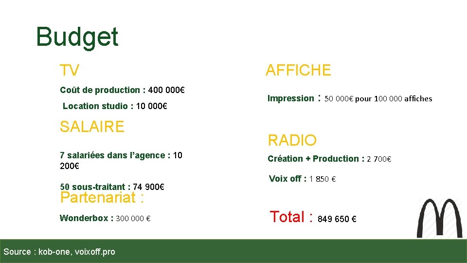 Budget TV Coût de production : 400 000€ Location studio : 10 000€ SALAIRE