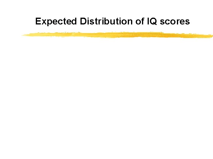 Expected Distribution of IQ scores 