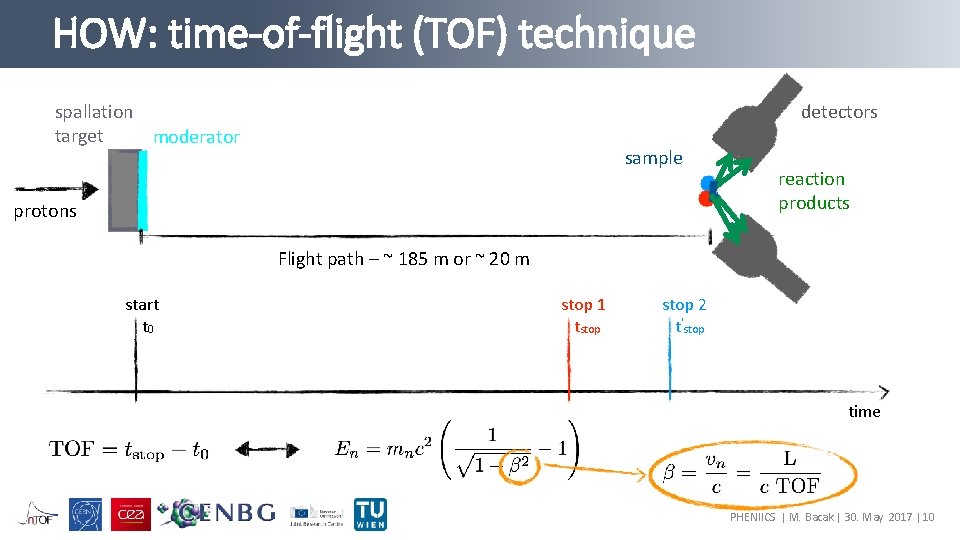 HOW: time-of-flight (TOF) technique spallation target moderator detectors sample protons reaction products Flight path