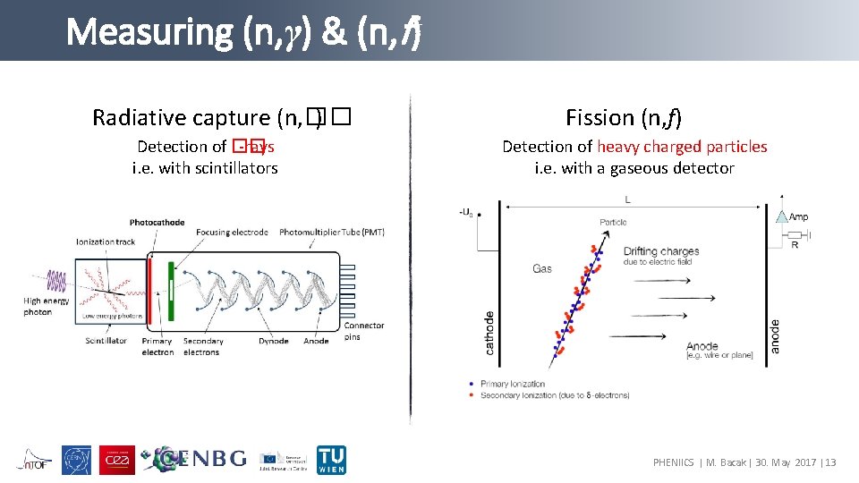 Measuring (n, γ) & (n, f) Radiative capture (n, �� ) Detection of ��