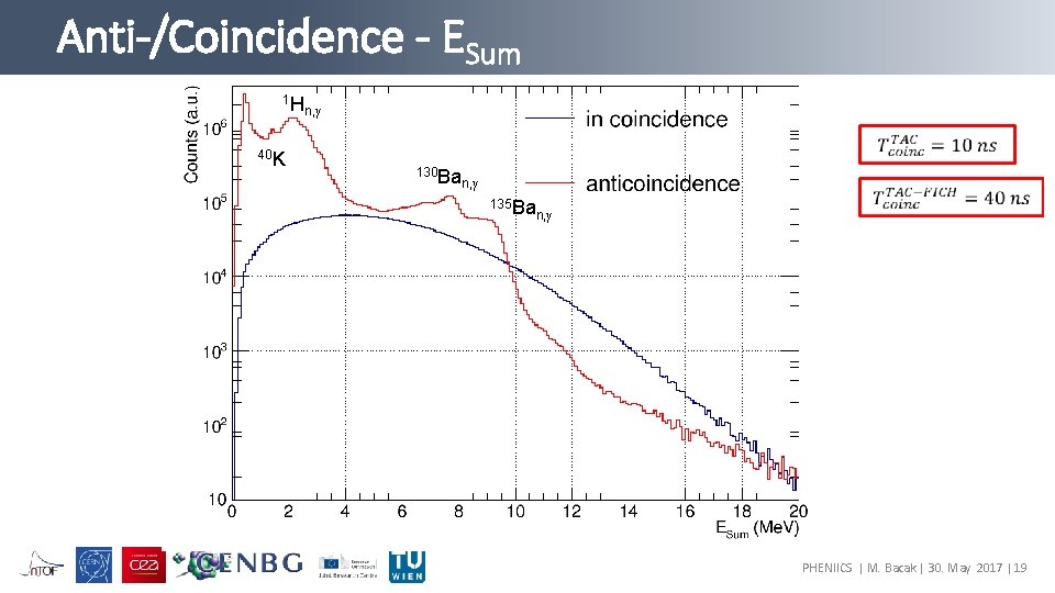 Anti-/Coincidence - ESum 1 H 40 K n, γ 130 Ba n, γ 135