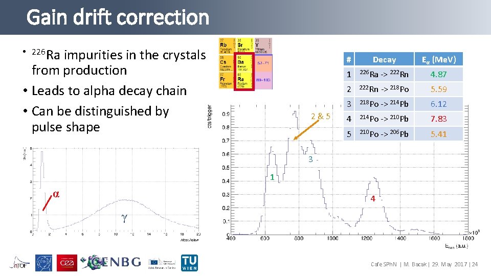 Gain drift correction • 226 Ra impurities in the crystals from production • Leads