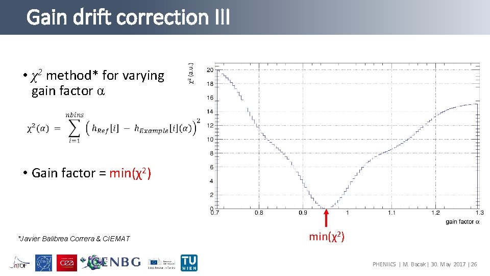 Gain drift correction III • χ2 method* for varying gain factor α • Gain