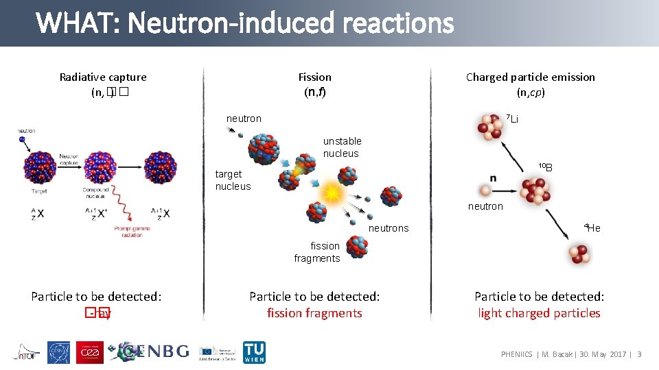 WHAT: Neutron-induced reactions Fission (n, f) Radiative capture (n, �� ) Charged particle emission