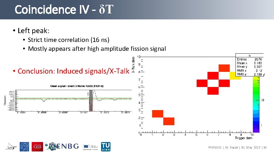 Coincidence IV - δT • Left peak: • Strict time correlation (16 ns) •
