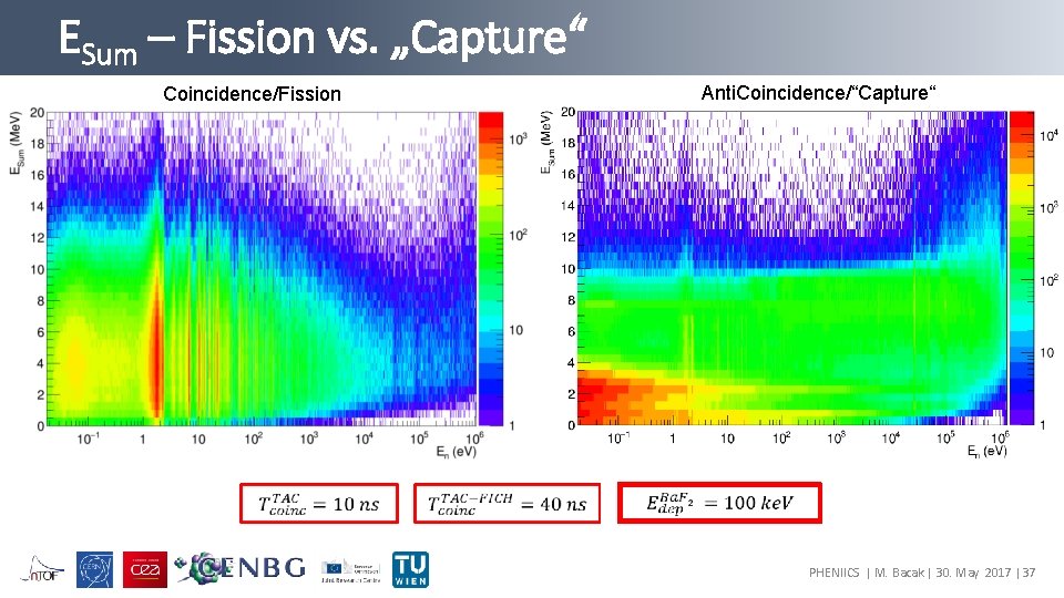 ESum – Fission vs. „Capture“ Anti. Coincidence/“Capture“ Coincidence/Fission PHENIICS | M. Bacak | 30.