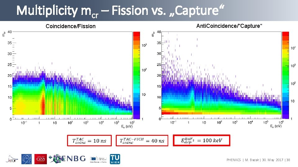 Multiplicity mcr – Fission vs. „Capture“ Anti. Coincidence/“Capture“ Coincidence/Fission PHENIICS | M. Bacak |