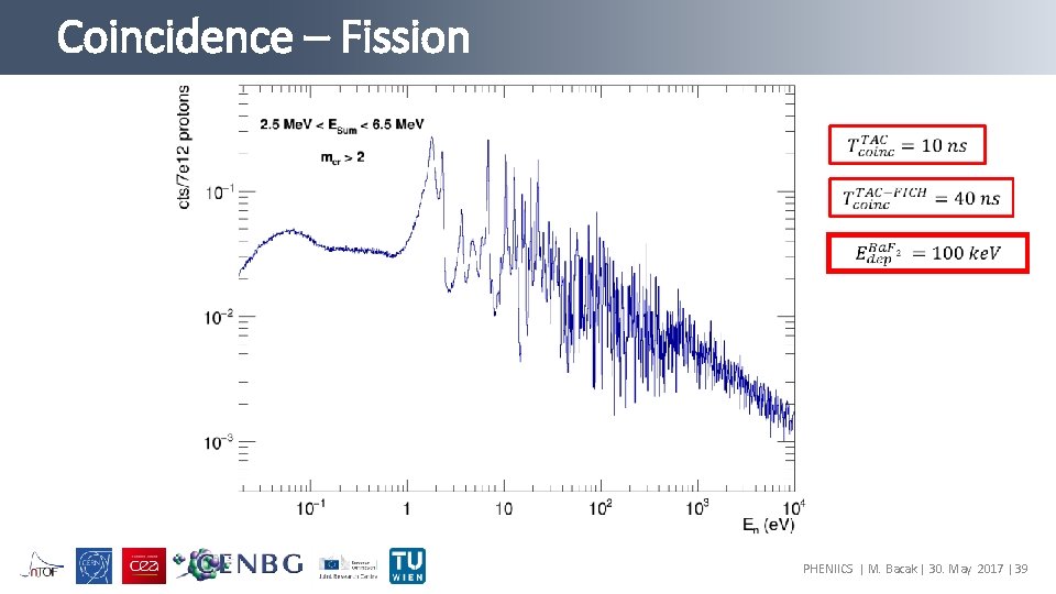 Coincidence – Fission PHENIICS | M. Bacak | 30. May 2017 | 39 
