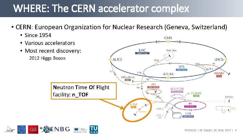 WHERE: The CERN accelerator complex • CERN: European Organization for Nuclear Research (Geneva, Switzerland)