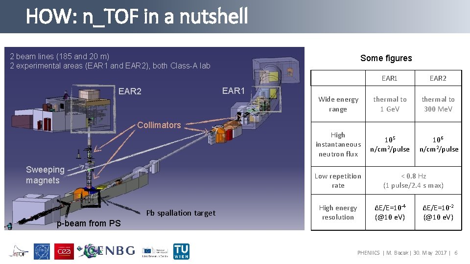 HOW: n_TOF in a nutshell 2 beam lines (185 and 20 m) 2 experimental