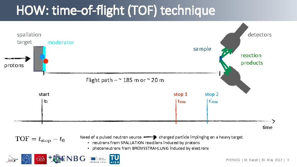 HOW: time-of-flight (TOF) technique spallation target moderator detectors sample protons reaction products Flight path